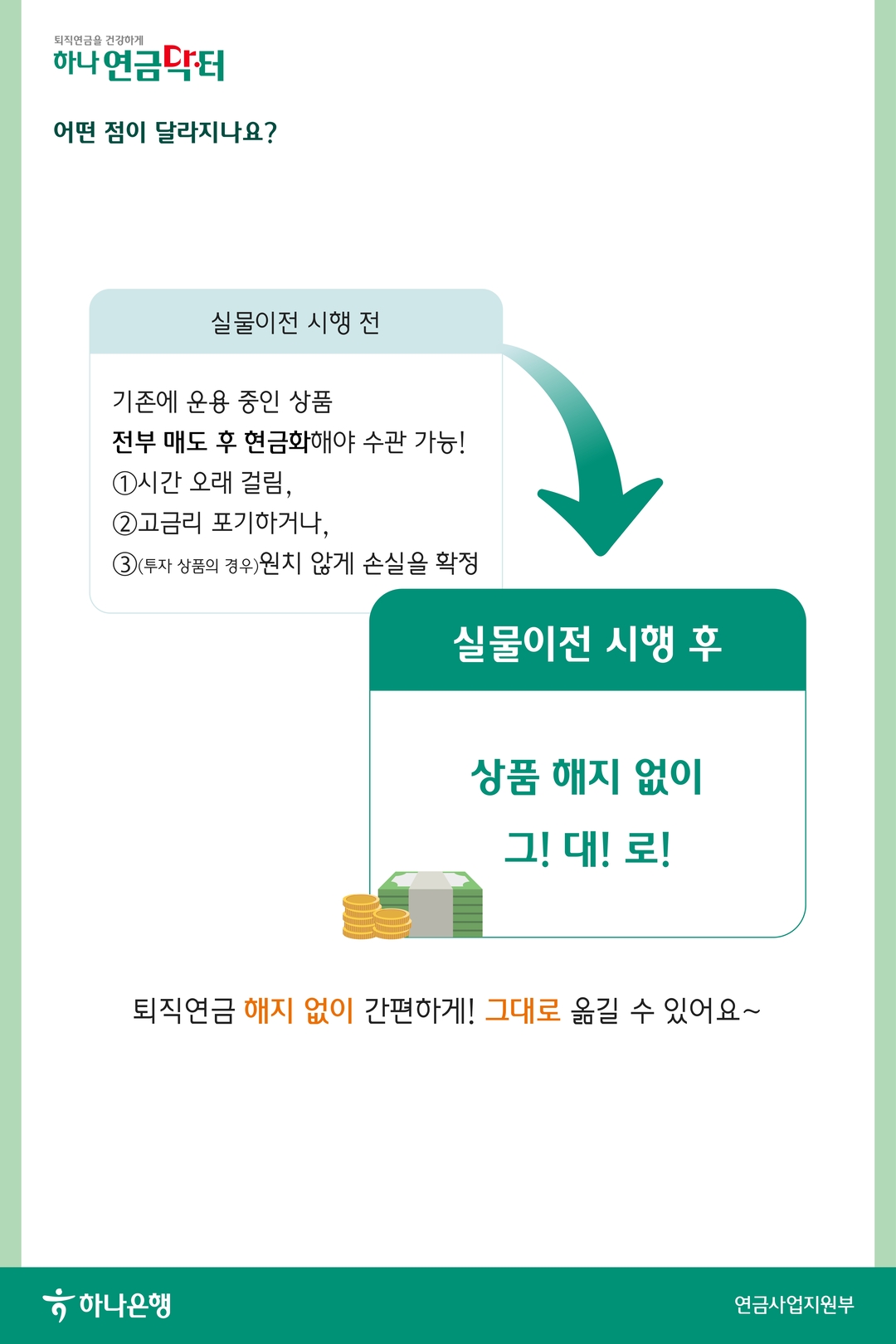 2024년 10월 15일 퇴직연금제도 실물이전 시행