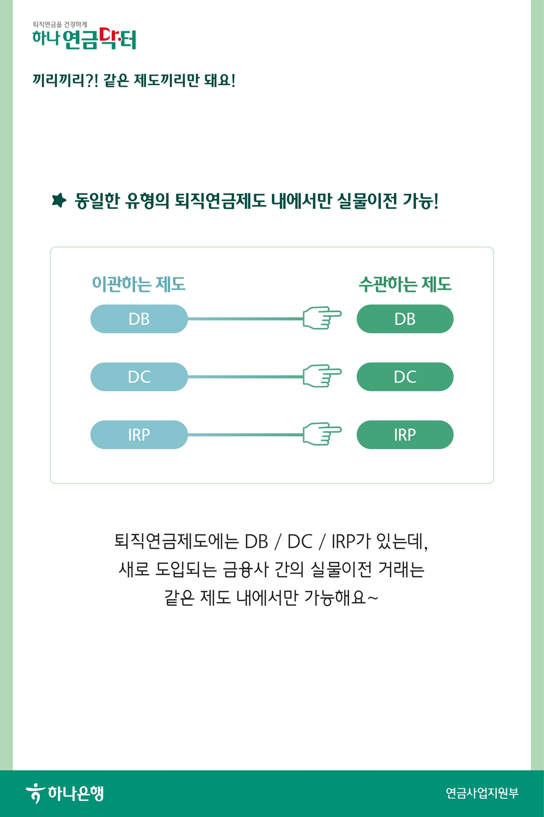 2024년 10월 15일 퇴직연금제도 실물이전 시행