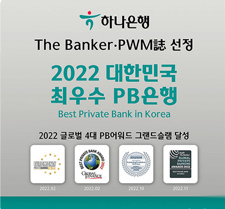 2022 최우수 PB은행