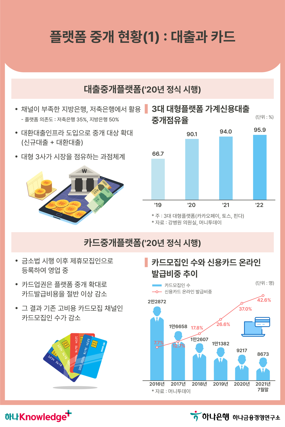 카드뉴스 이미지 3