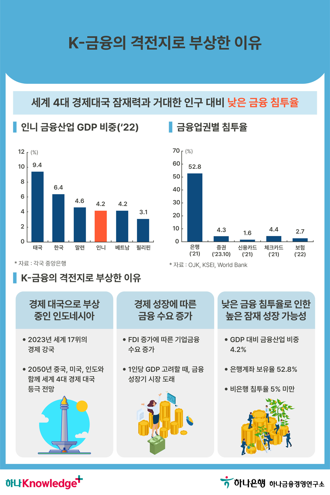 카드뉴스 이미지 2