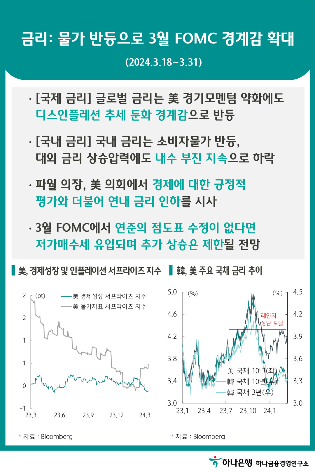 금리: 물가 반등으로 3월 FOMC 경계감 확대