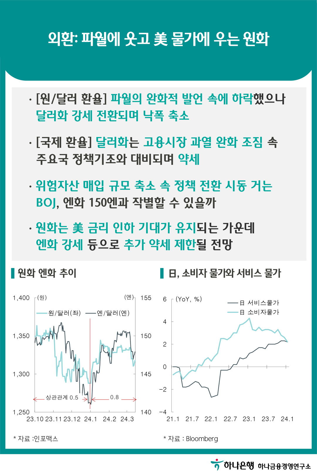 금리: 물가 반등으로 3월 FOMC 경계감 확대