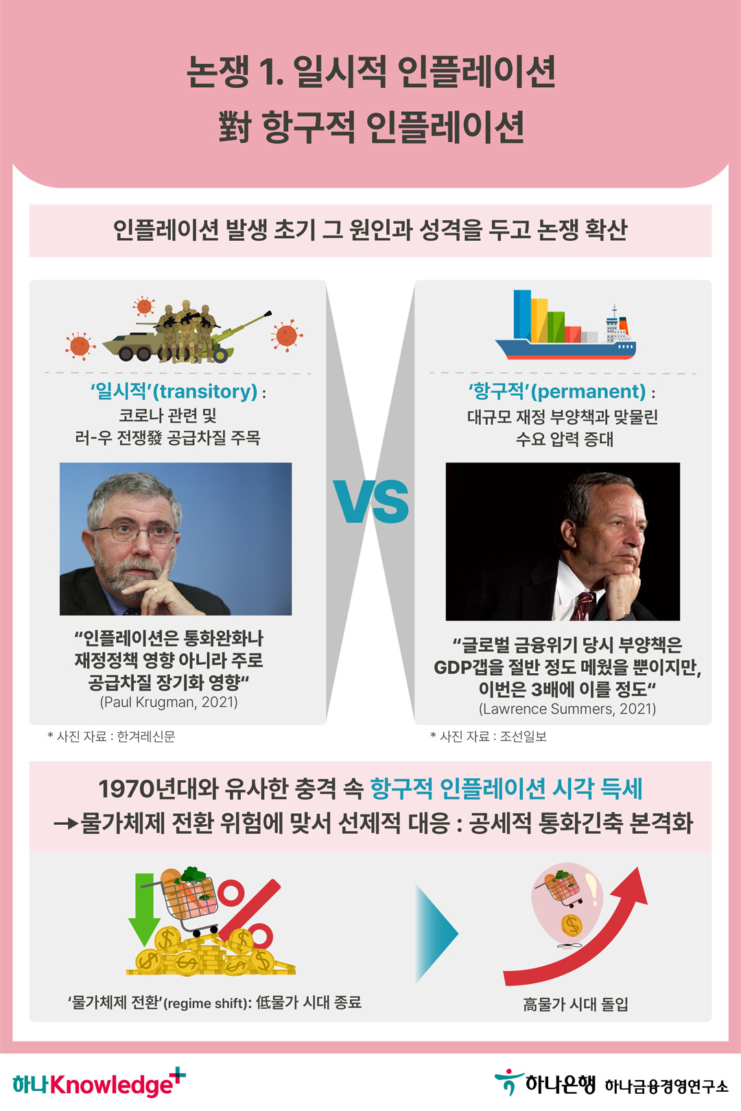 인플레이션은 끝났는가?: 되돌아보는 인플레이션 논쟁