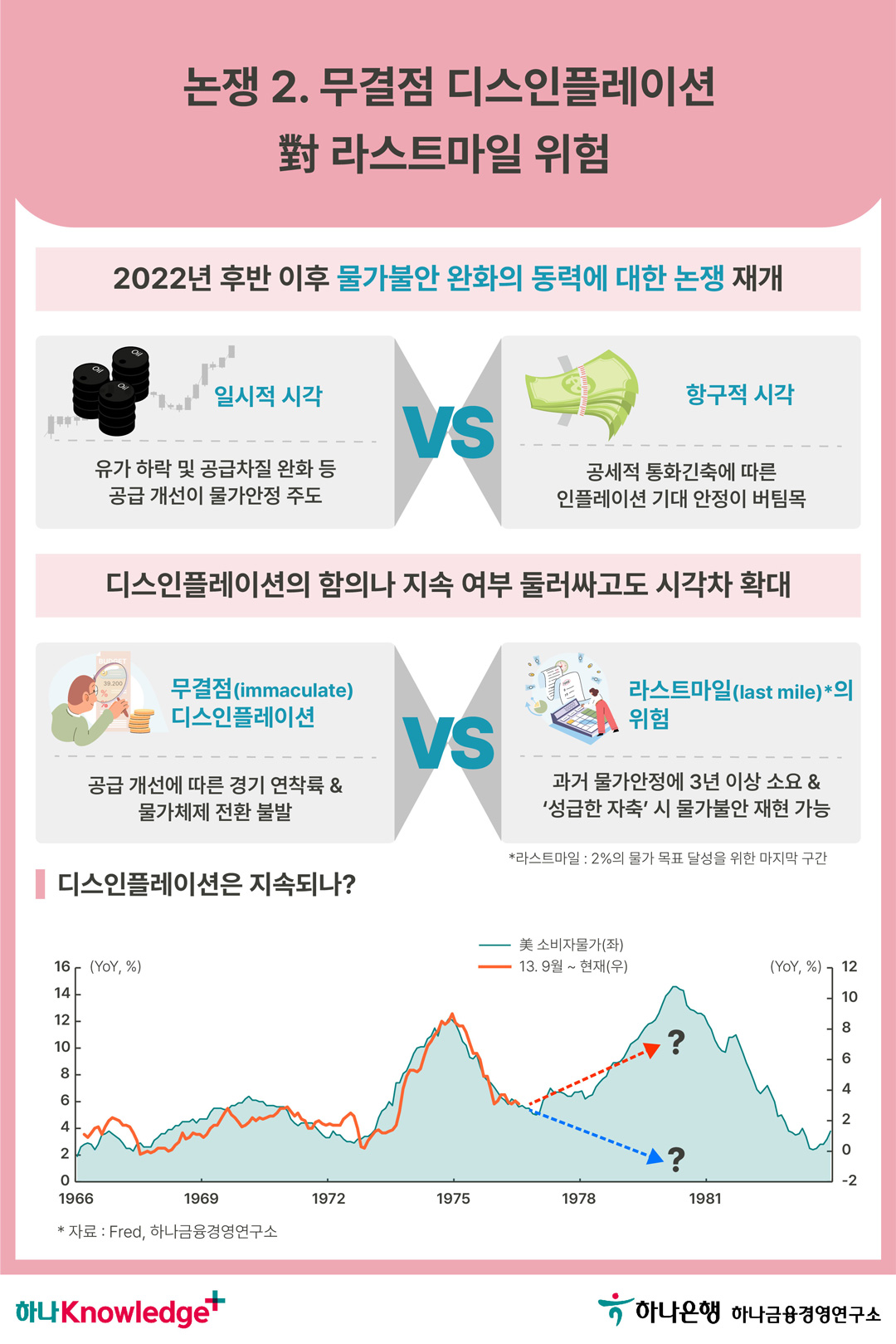 인플레이션은 끝났는가?: 되돌아보는 인플레이션 논쟁