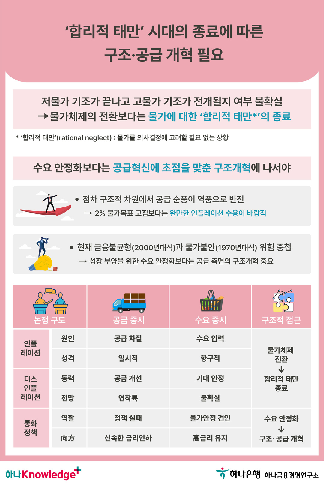 인플레이션은 끝났는가?: 되돌아보는 인플레이션 논쟁