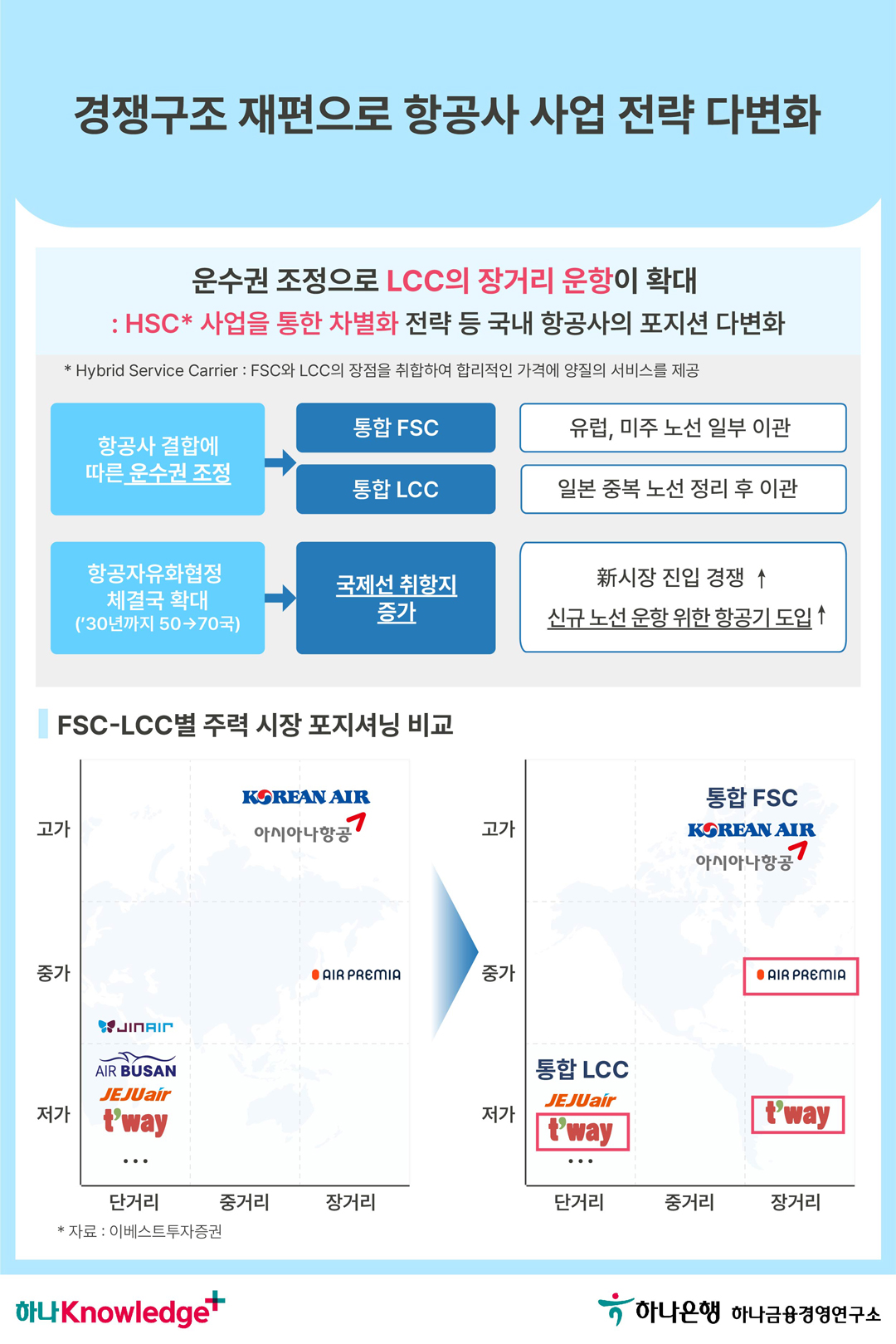 국내 항공시장 기류 변화, 소비자에 미치는 영향은?