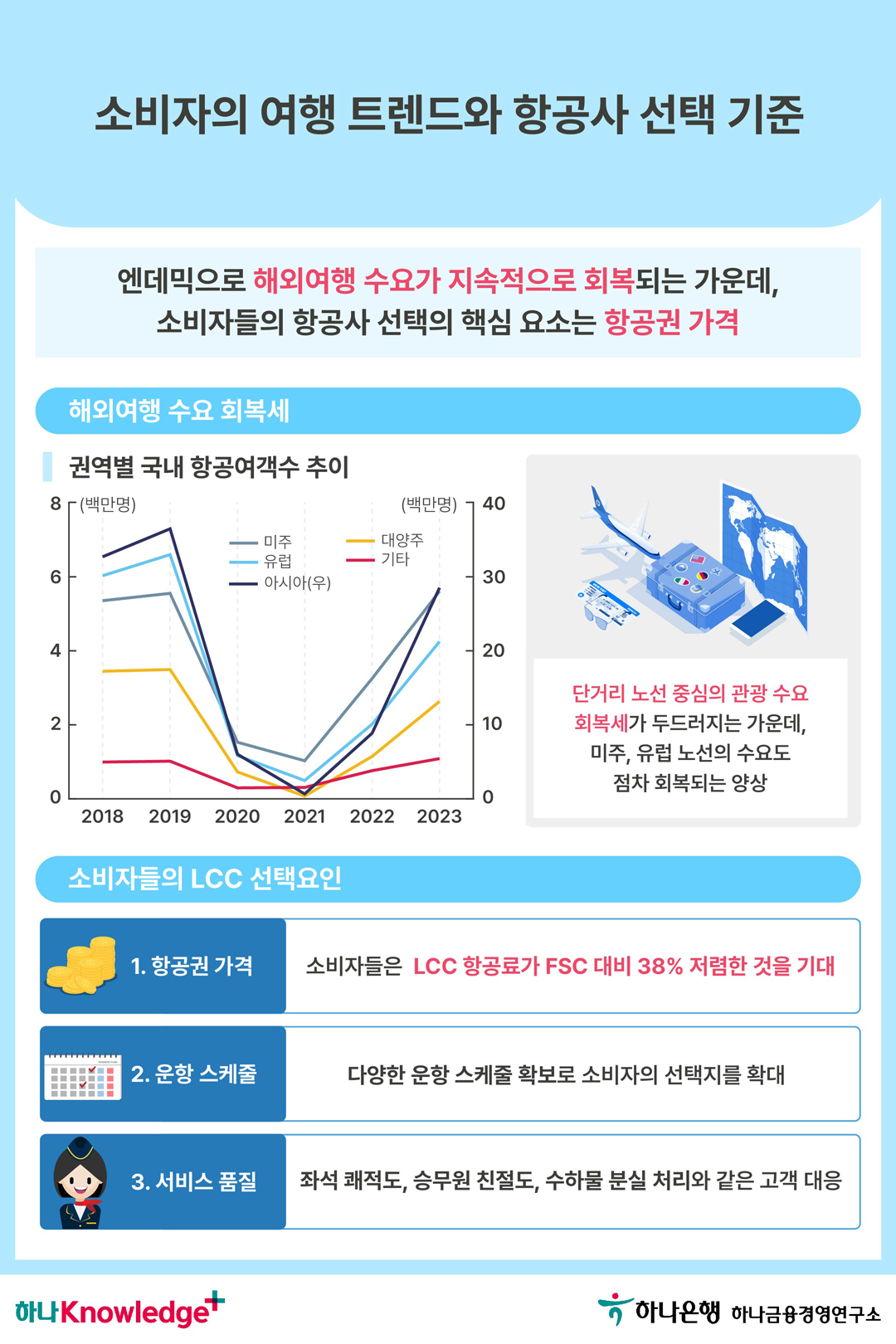 국내 항공시장 기류 변화, 소비자에 미치는 영향은?