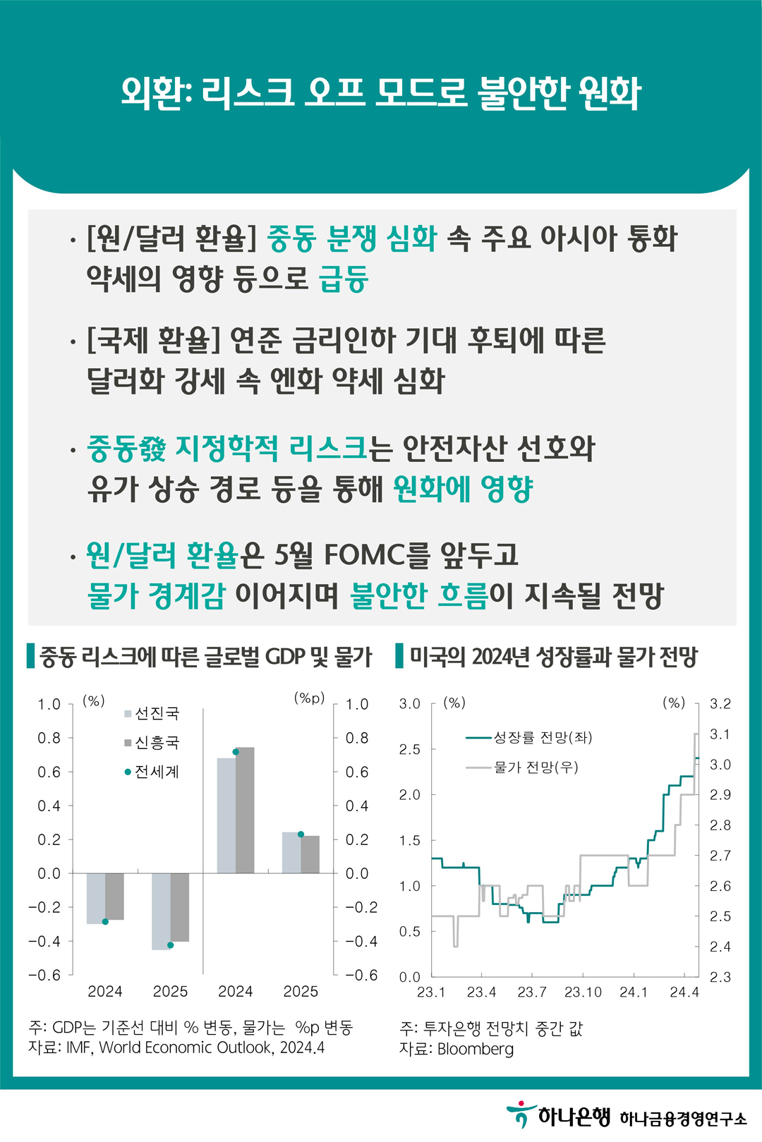 금리: 내수 중심 GDP서프라이즈로 상방 압력 확대