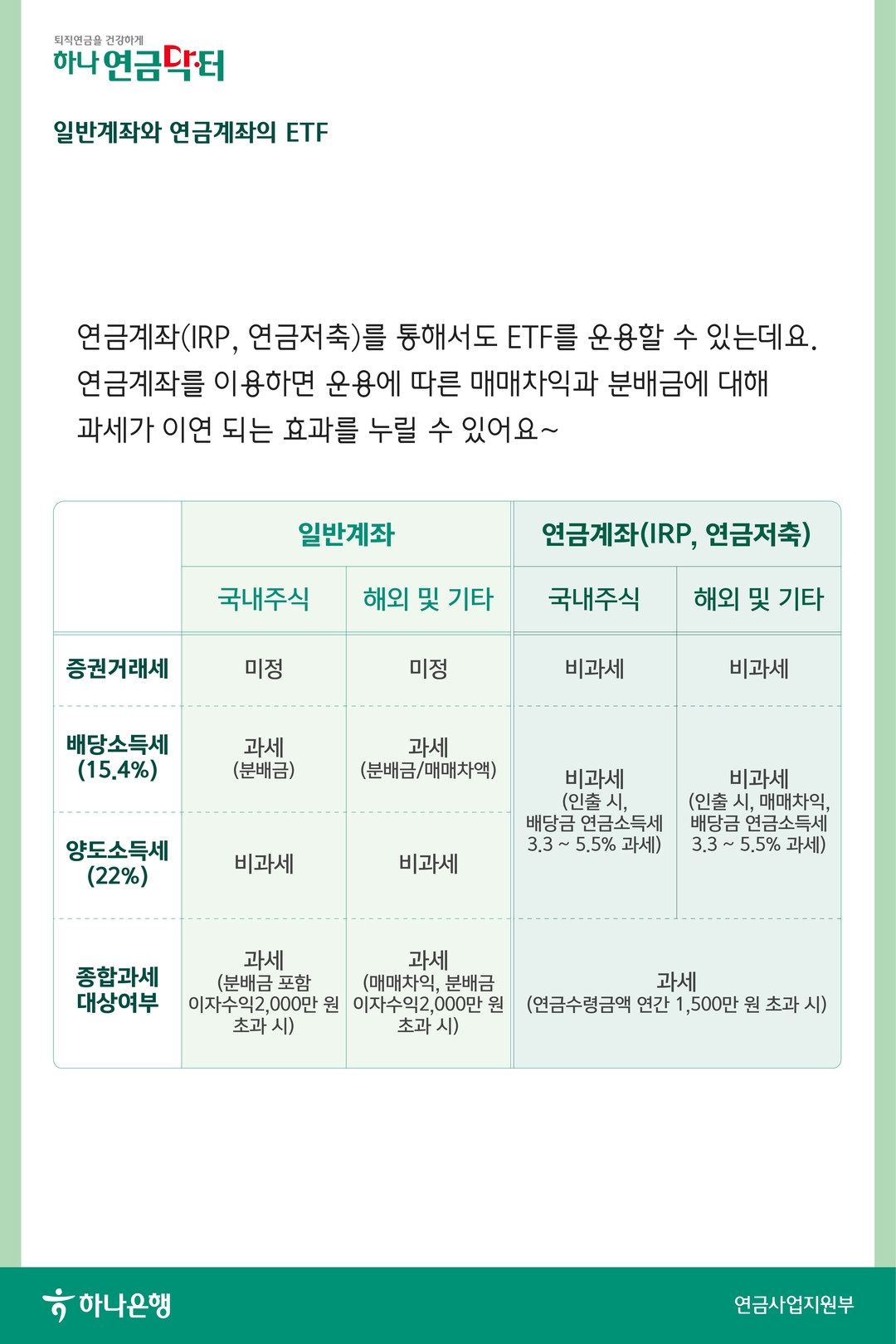 연금계좌 ETF 그것이 알고 싶다