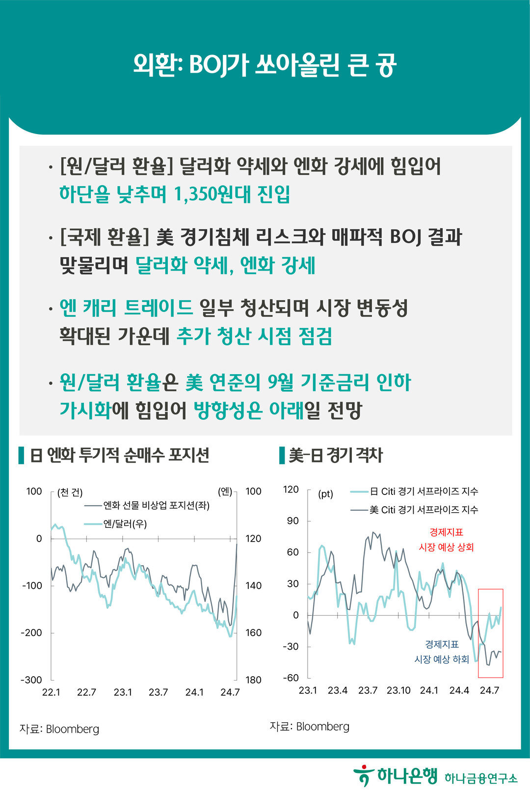 금리: 앞서가는 시장, 고민 많은 중앙은행