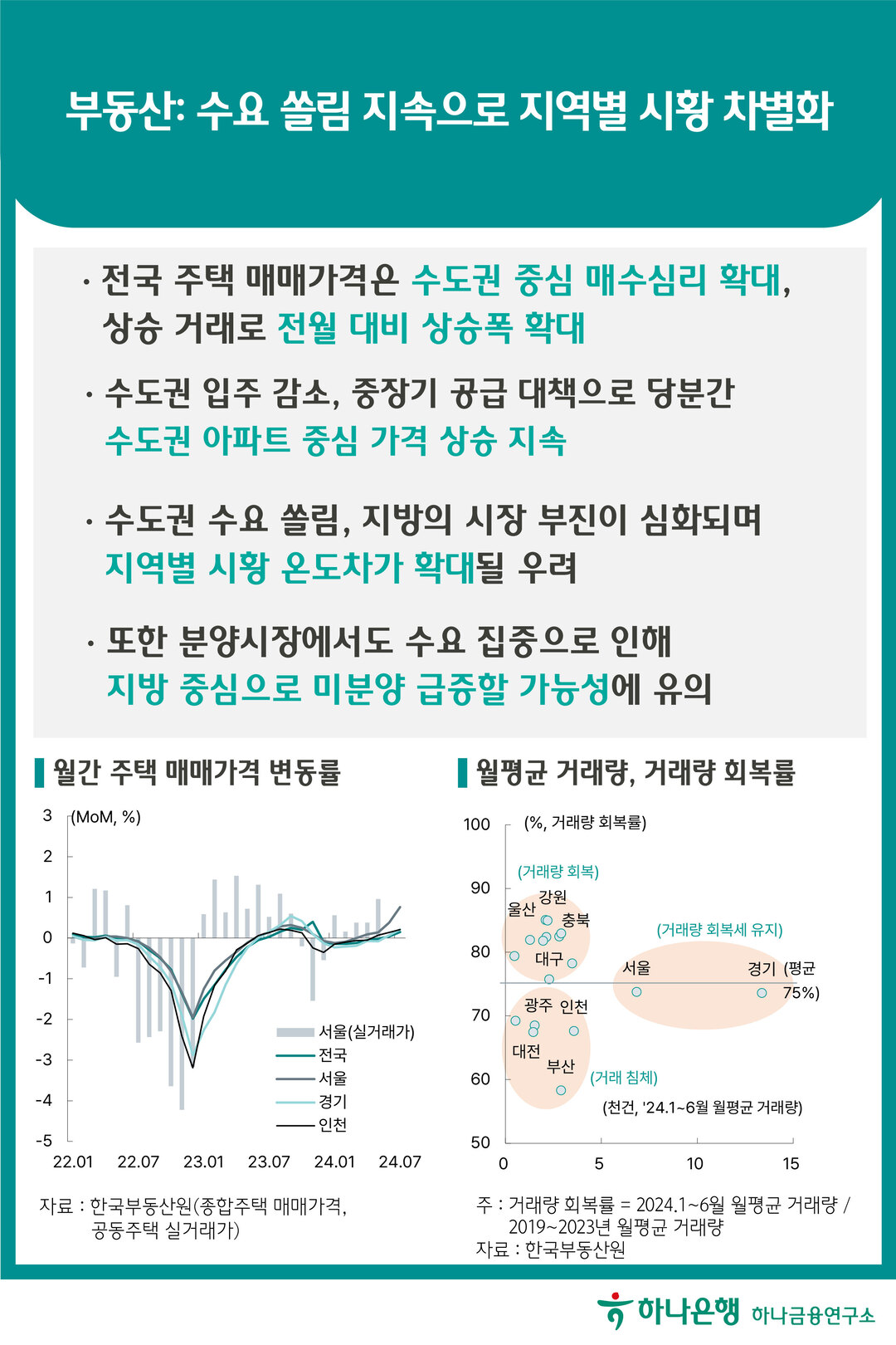 금리: 앞서가는 시장, 고민 많은 중앙은행