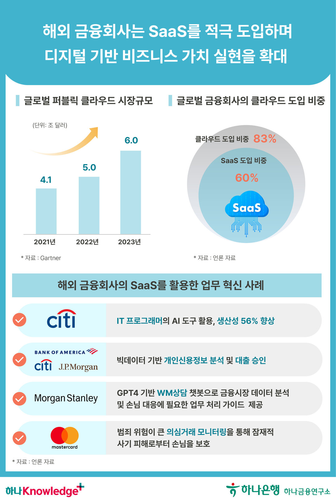 글로벌 스포츠업계의 블랙홀 사우디 아라비아