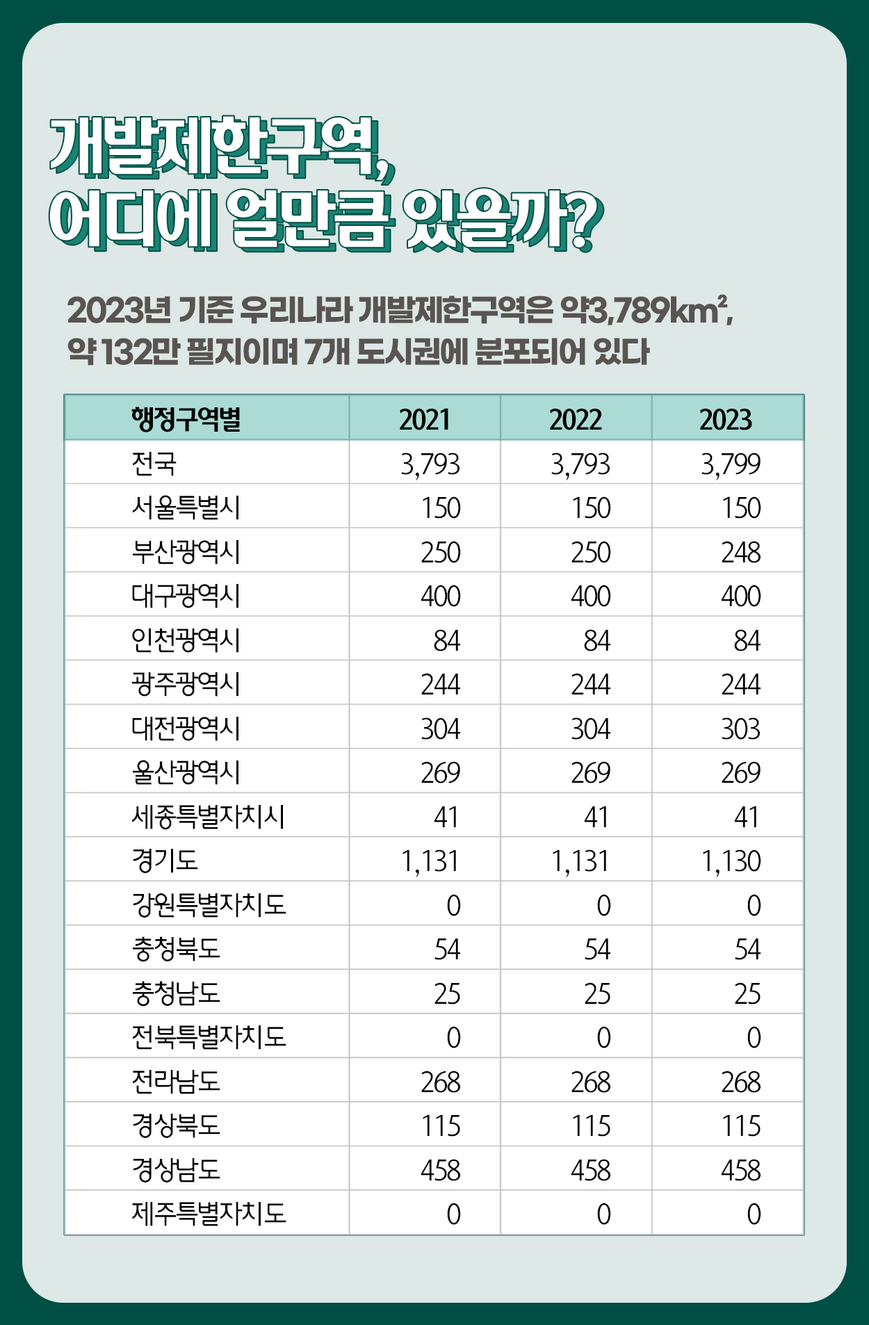 개발제한구역, 그린벨트는 우리의 미래벨트