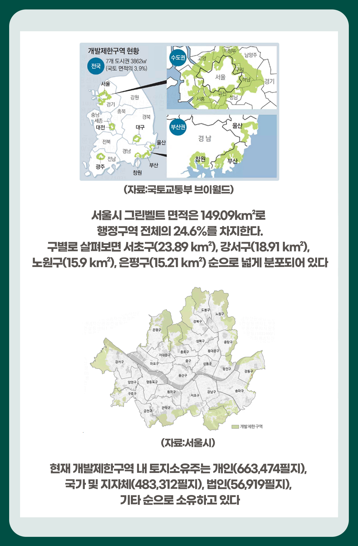 개발제한구역, 그린벨트는 우리의 미래벨트