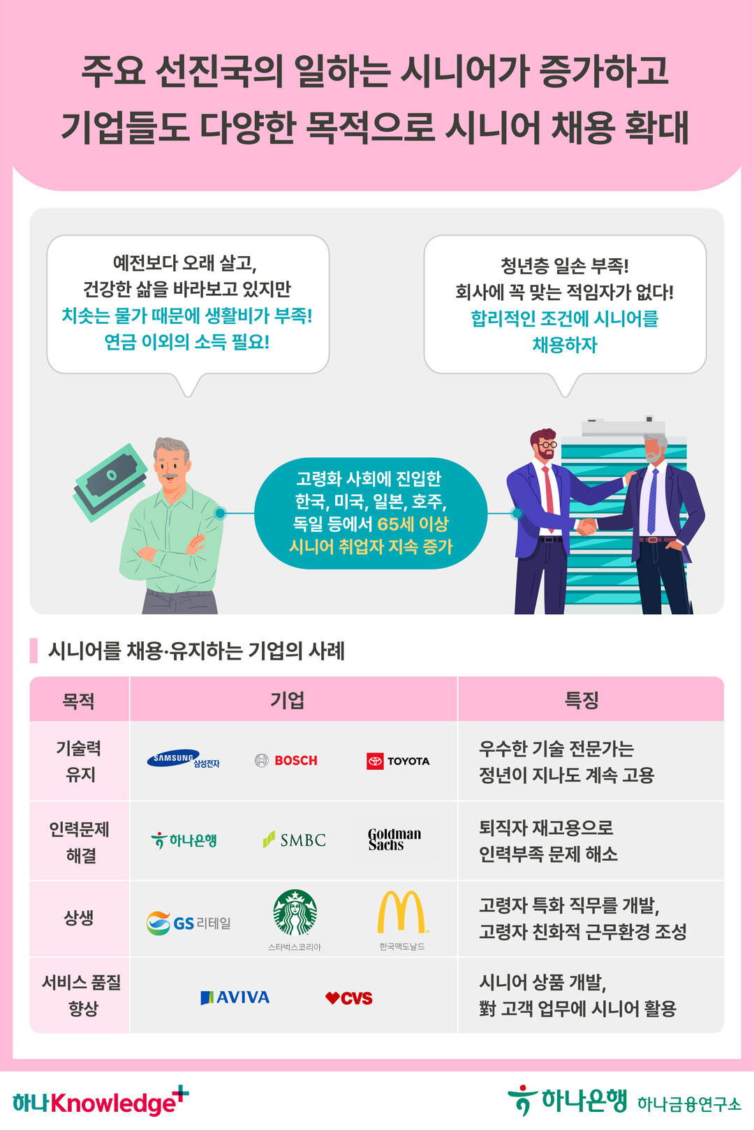 “어르신 모십니다” 시니어를 원하는 기업들