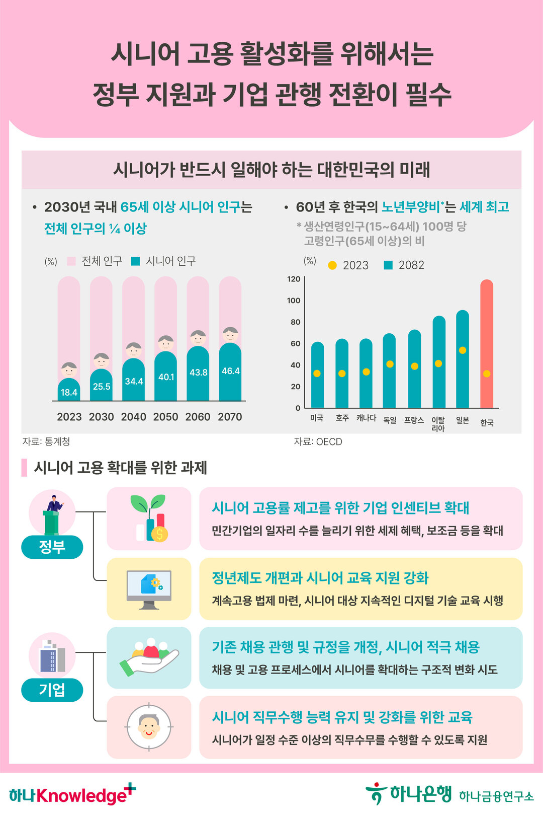 “어르신 모십니다” 시니어를 원하는 기업들