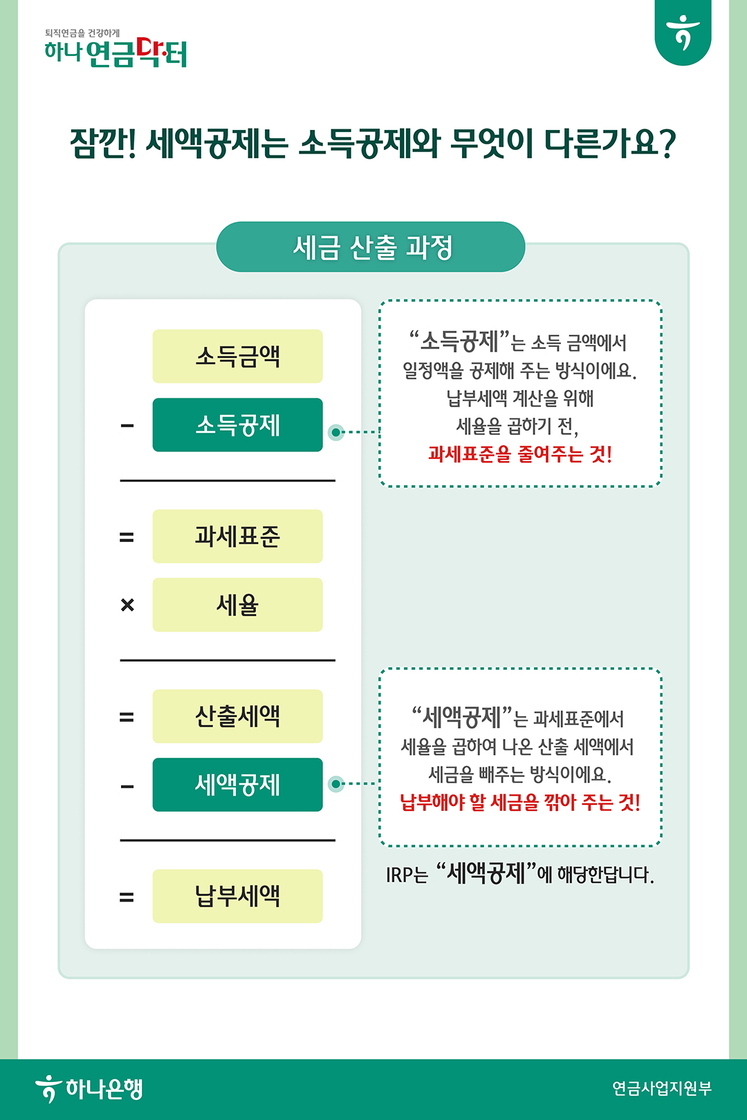 개인형 IRP 세액공제 활용백서