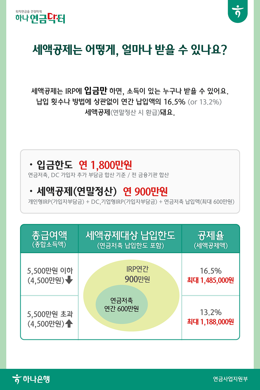 개인형 IRP 세액공제 활용백서