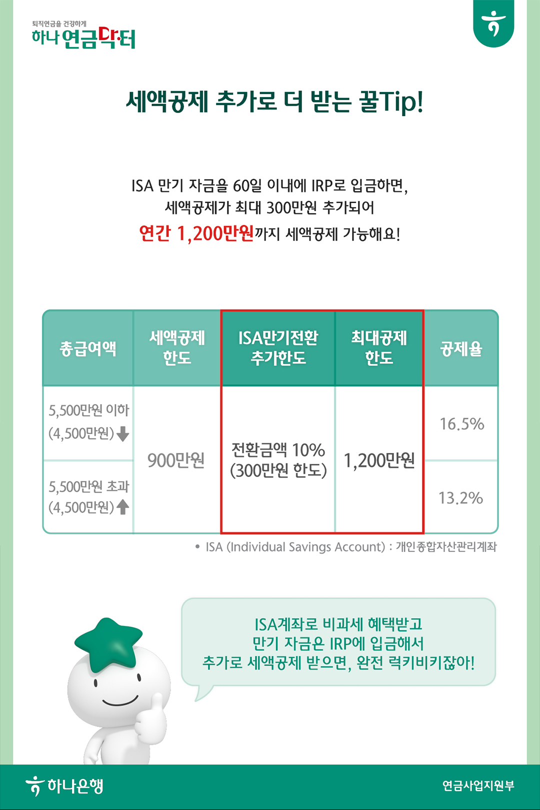 개인형 IRP 세액공제 활용백서