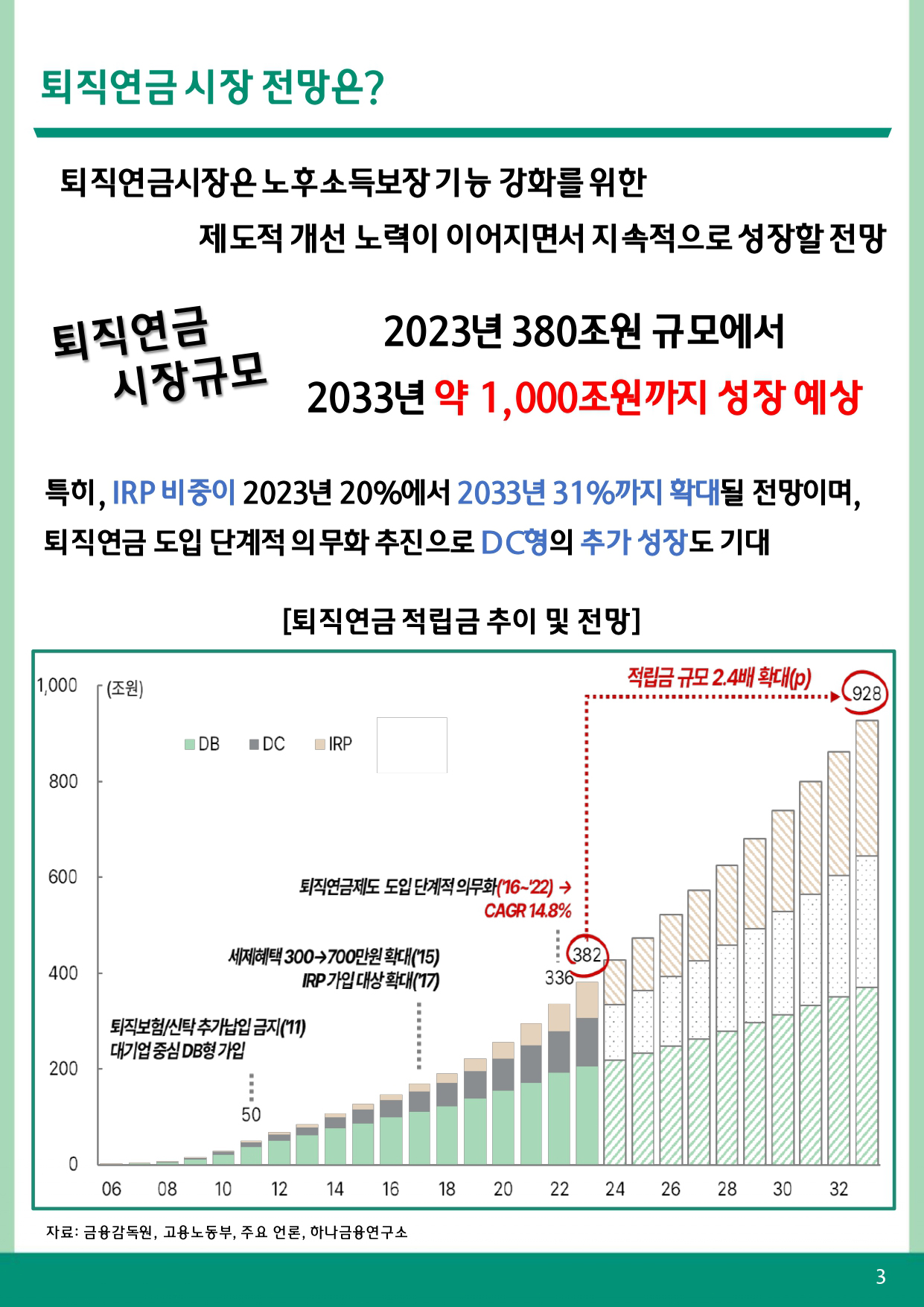 변화하는 퇴직연금 시장,무엇이 달라졌을까?① IRP의 성장