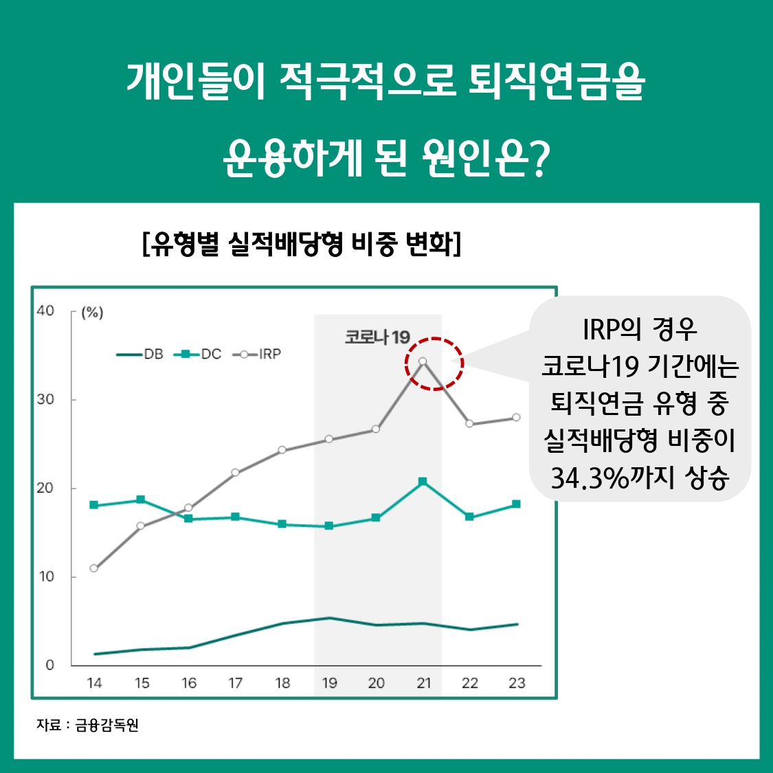 변화하는 퇴직연금 시장,무엇이 달라졌을까?② 수익률 추구 시장