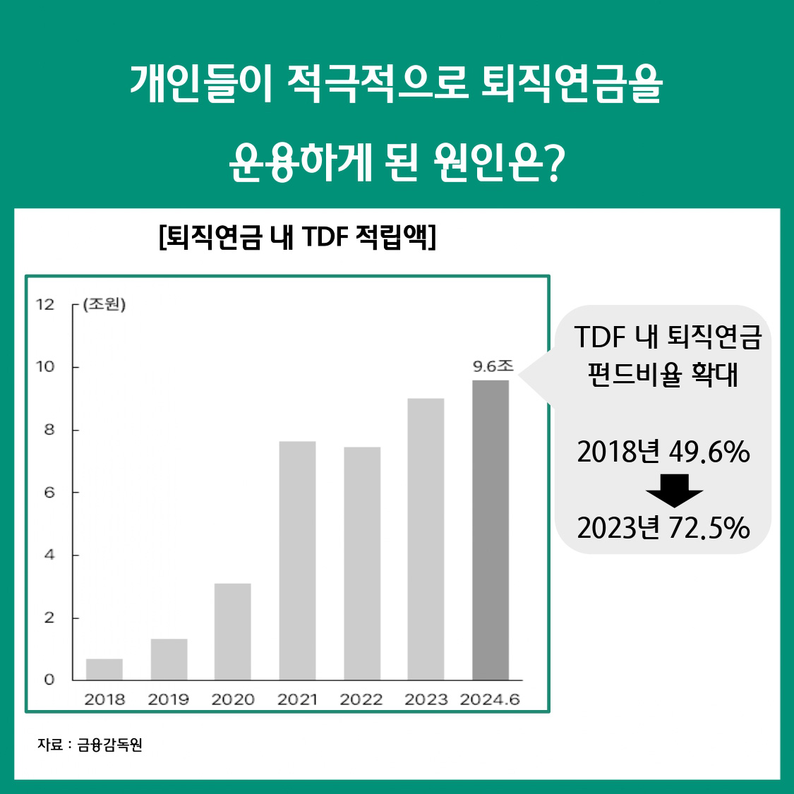 변화하는 퇴직연금 시장,무엇이 달라졌을까?② 수익률 추구 시장