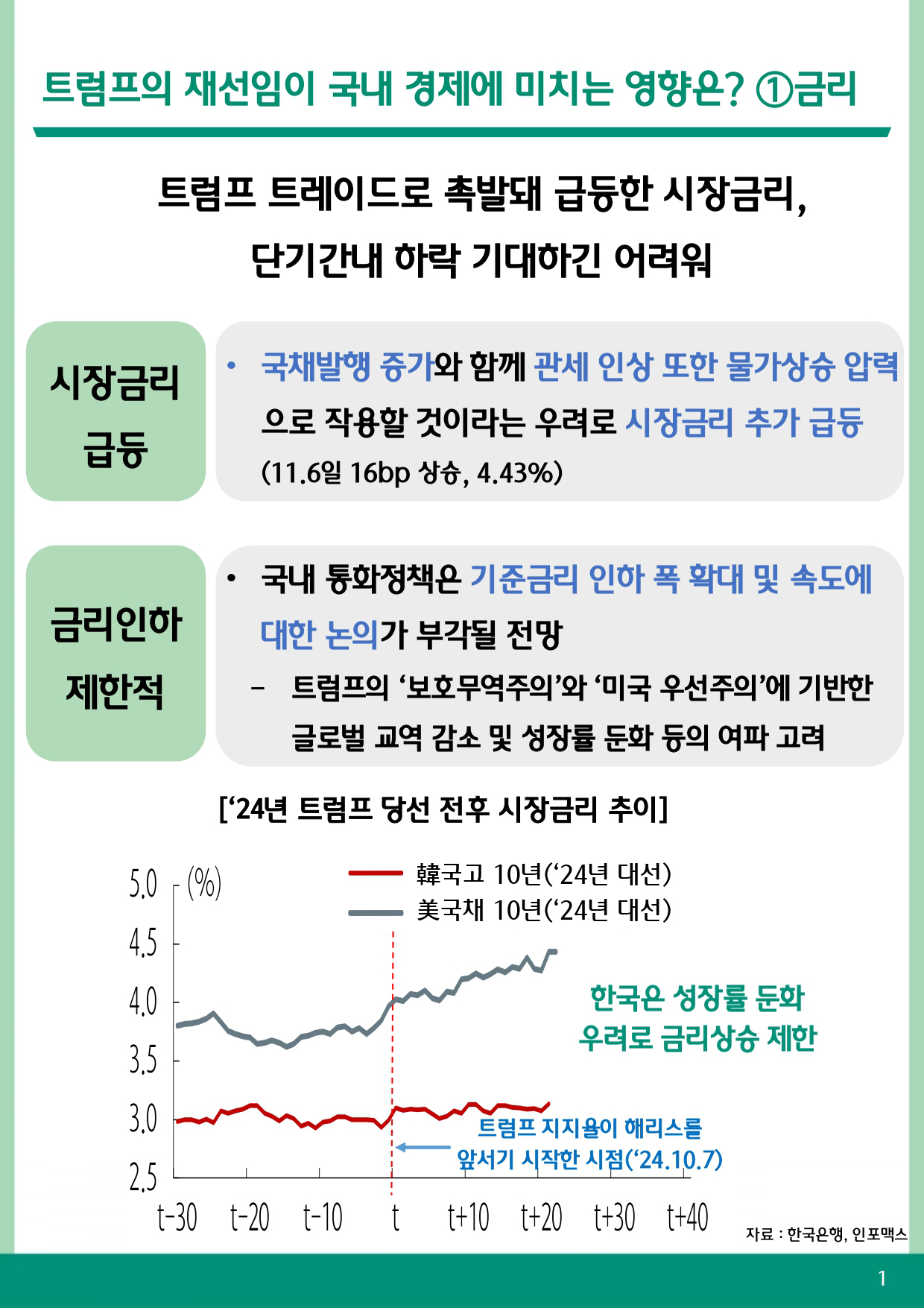 트럼프의 재집권 국내 경제에는 어떤 영향을 줄까?