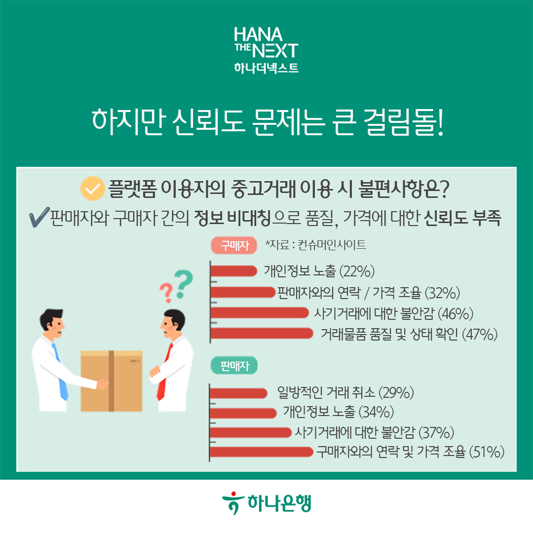 중고거래 플랫폼 불편사항