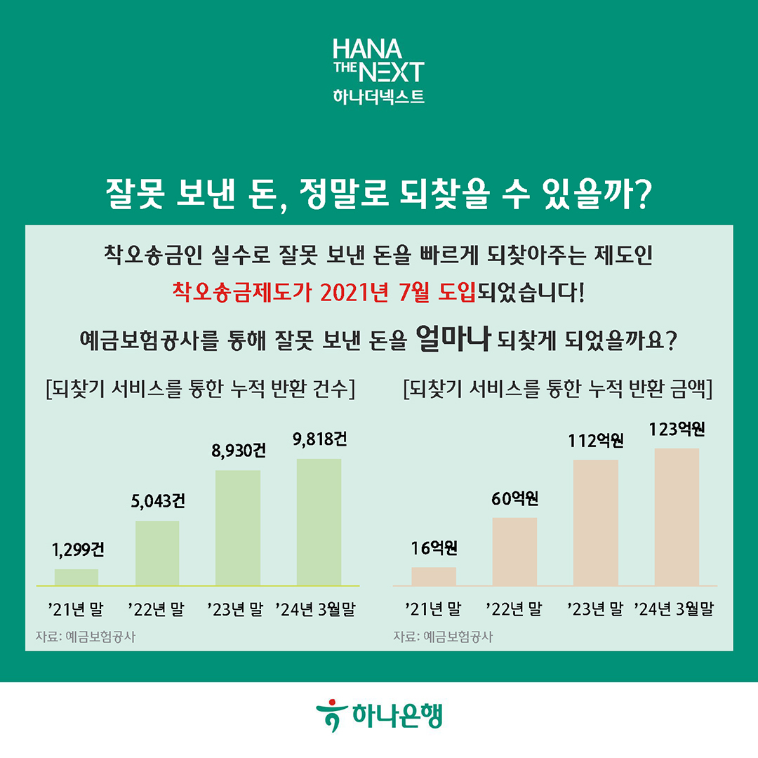 잘못 보낸 돈, 정말로 되찾을 수 있을까?