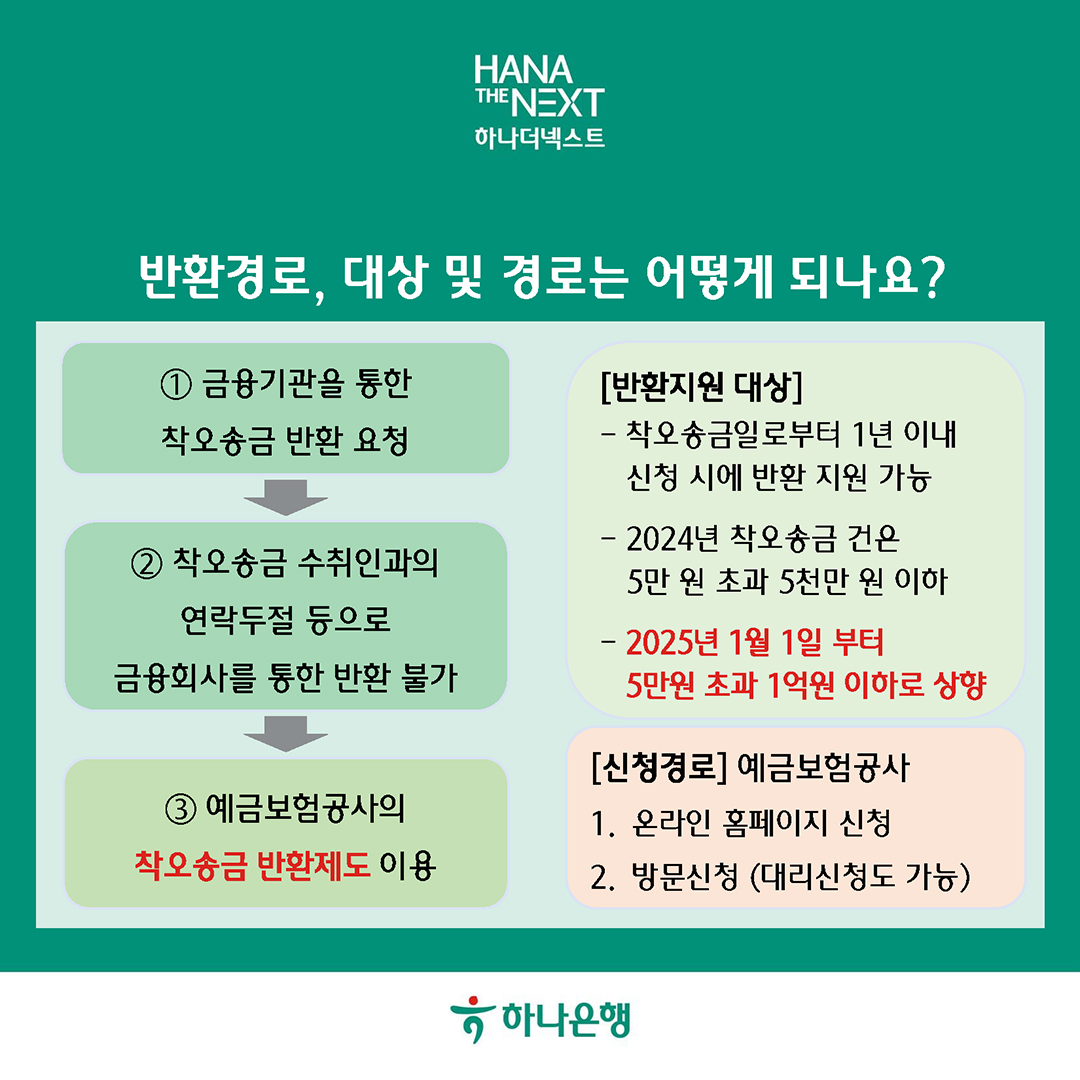 반환경로, 대상 및 경로는 어떻게 되나요?