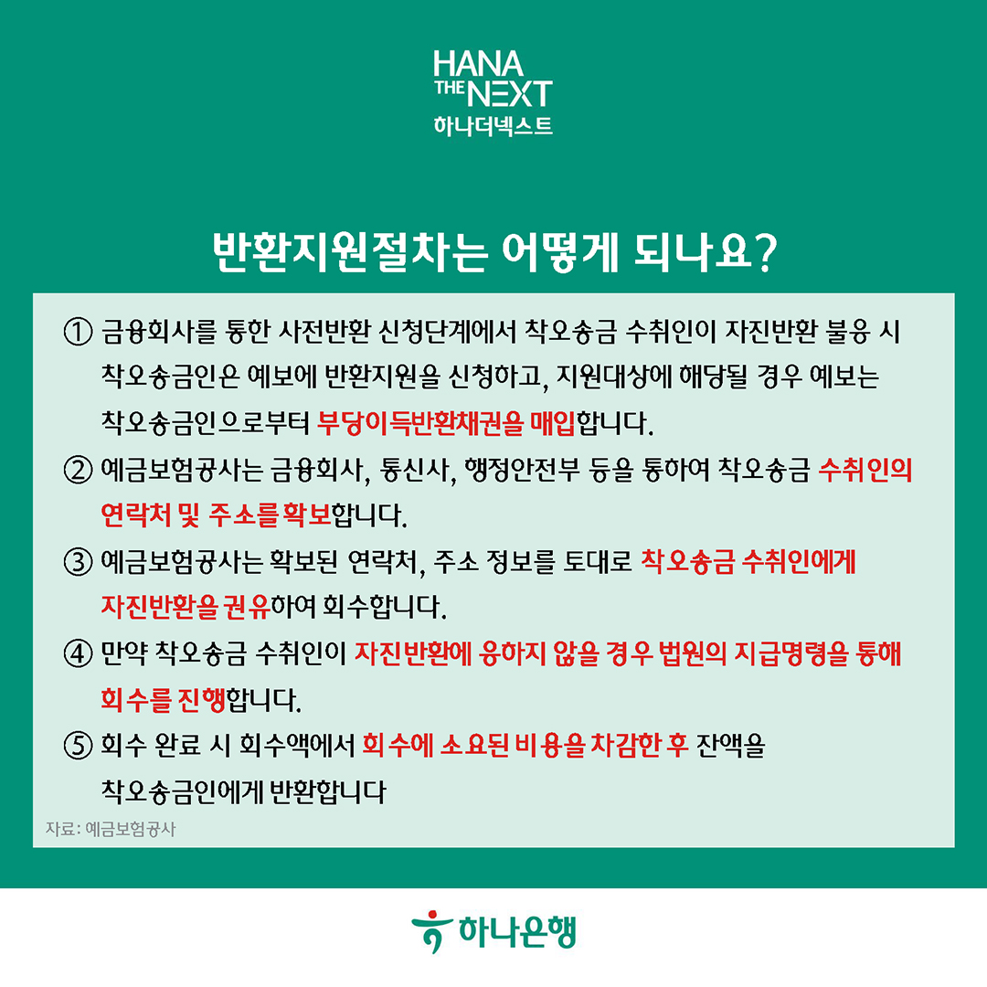 반환지원절차는 어떻게 되나요?