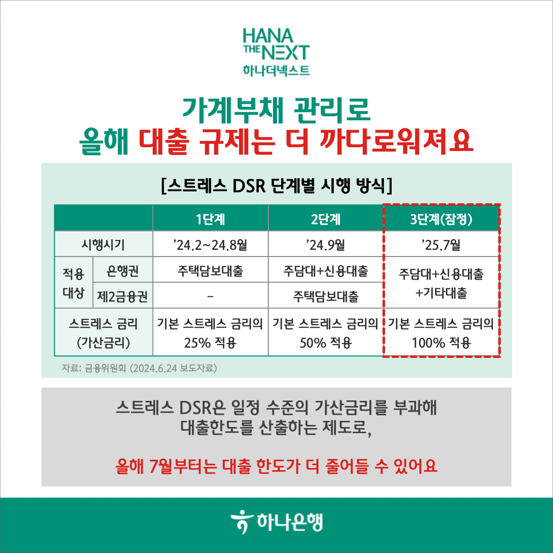 가계부채 관리로 올해 대출 규제는 더 까다로워져요