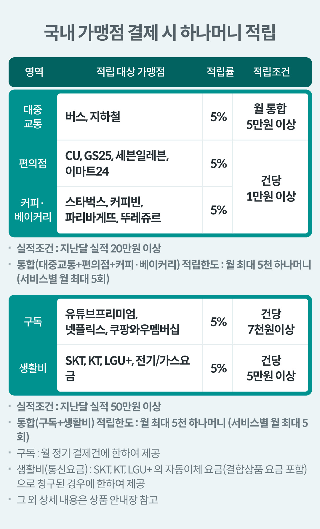 국내 혜택 이미지