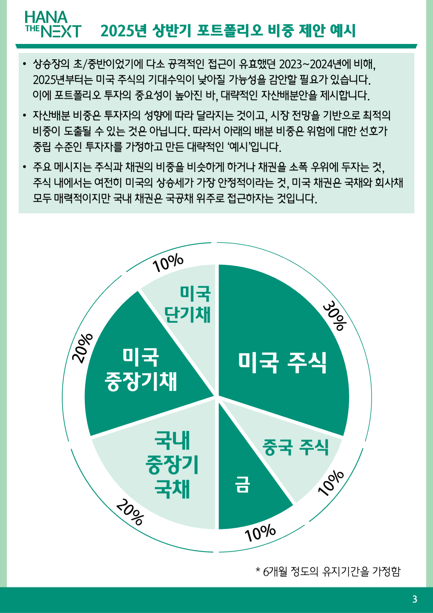 2025년 상반기 포트폴리오 비중 제안 예시