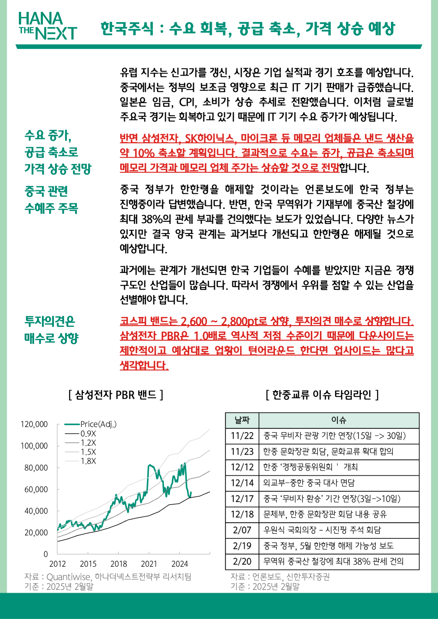 수요 증가, 공급 축소로
                가격 상승 전망 중국 관련
                수혜주 주목
                투자의견은 매수로 상향
                한국주식:수요 회복, 공급 축소, 가격 상승 예상리