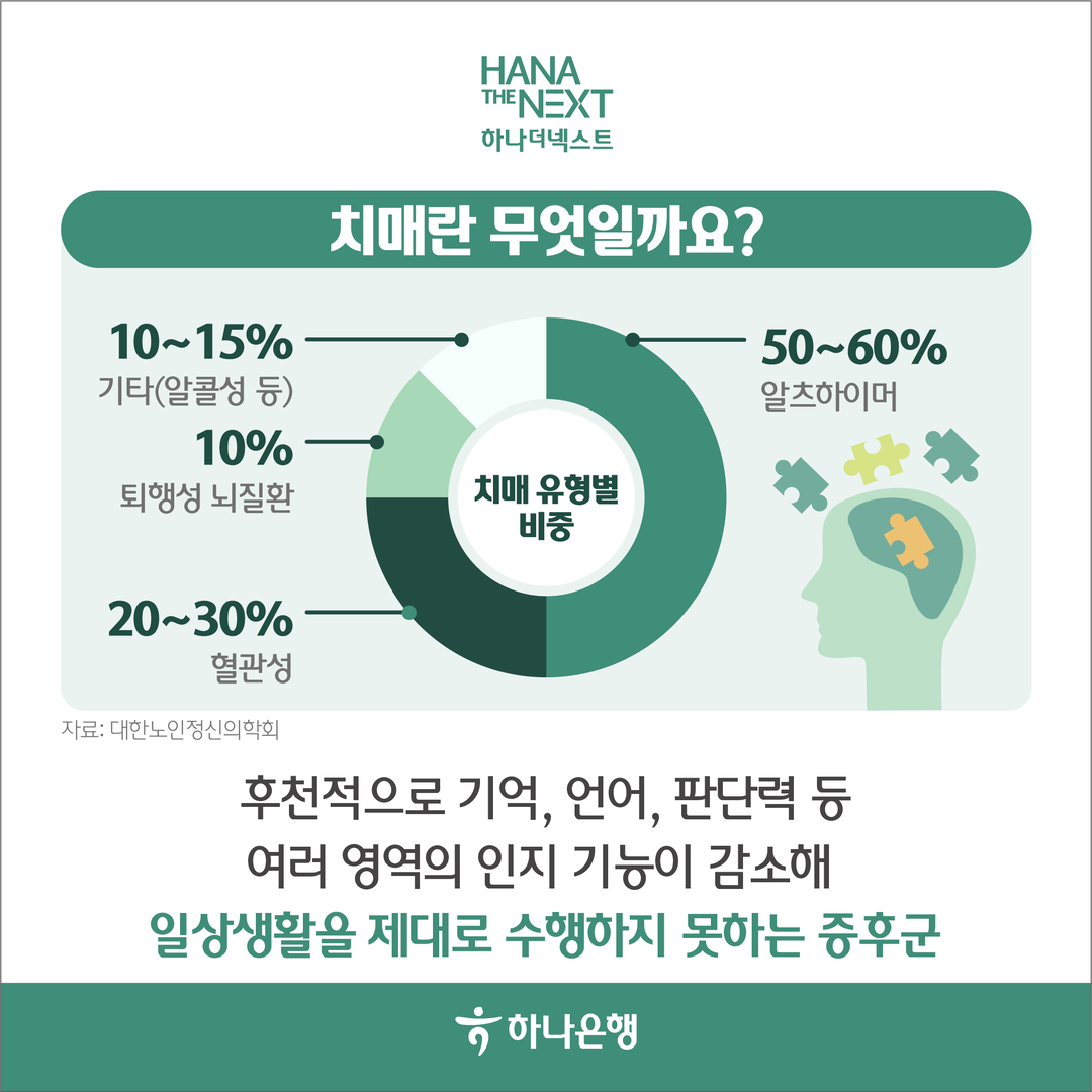 치매란 무엇일까요?