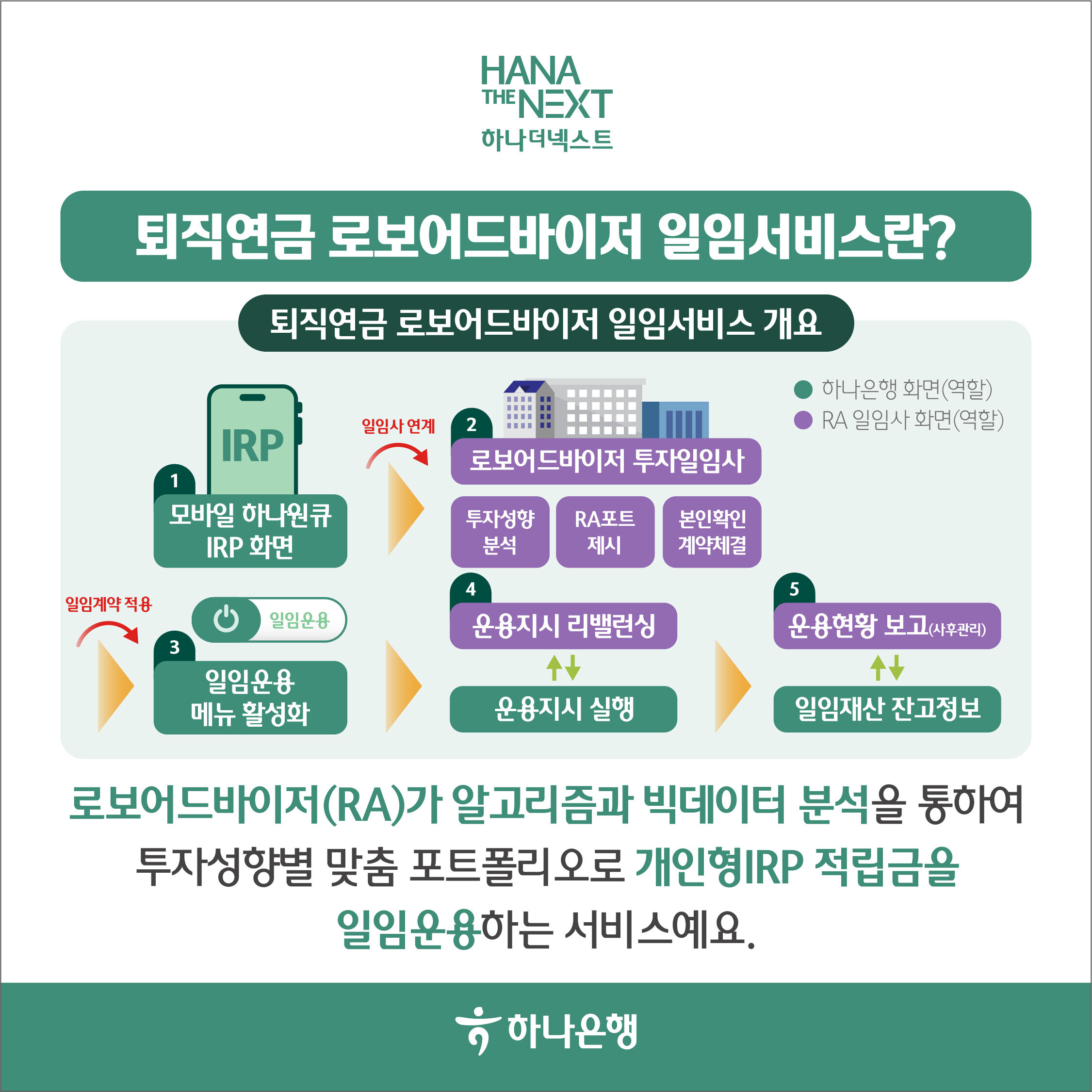 퇴직연금 로보어드바이저 일임서비스 개시