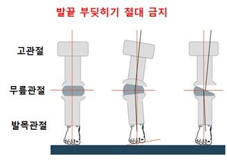 엉덩(고)관절, 무릎관절, 발목관절은 하나의 관절처럼 밸런스를 유지해야 합니다