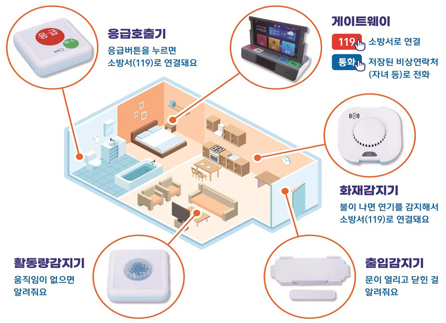 응급 안전 장비