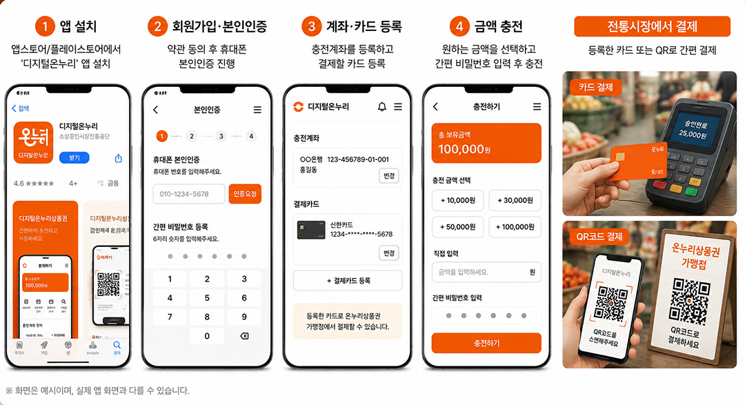 디지털온누리 이렇게 사용해요